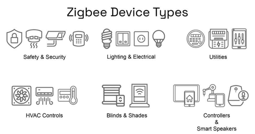 智能家居无线通信协议Zigbee新特性及未来发展趋势