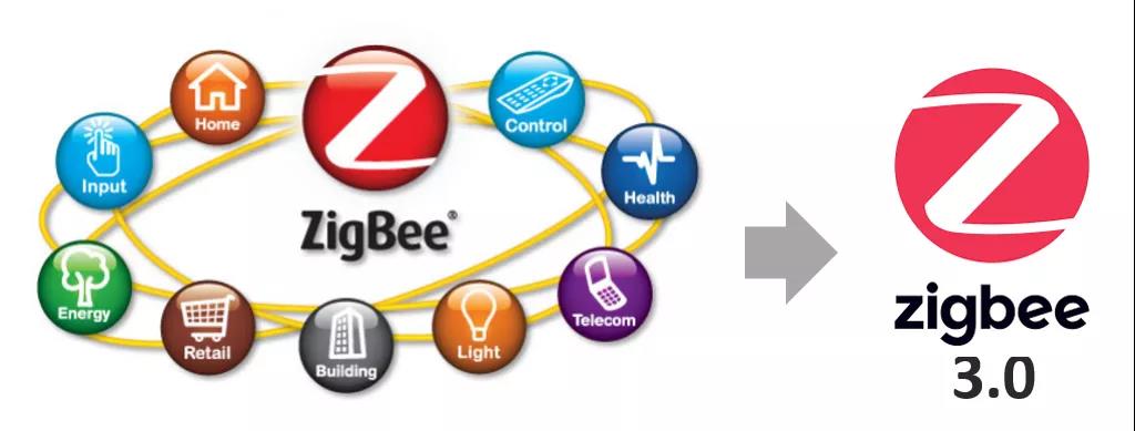 全面解析Zigbee标准沿革及网络创建技巧